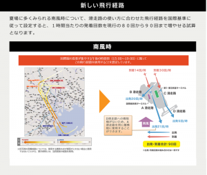 羽田空港の新ルートを見直し、米軍麻布ヘリポートの撤去