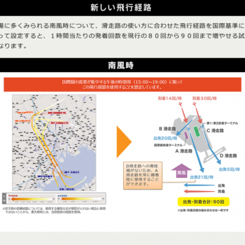 羽田空港の新ルートを見直し、米軍麻布ヘリポートの撤去