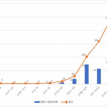 【港区から新型コロナ関連のお知らせです】