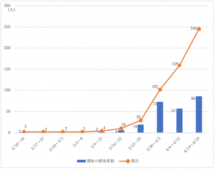 【港区から新型コロナ関連のお知らせです】